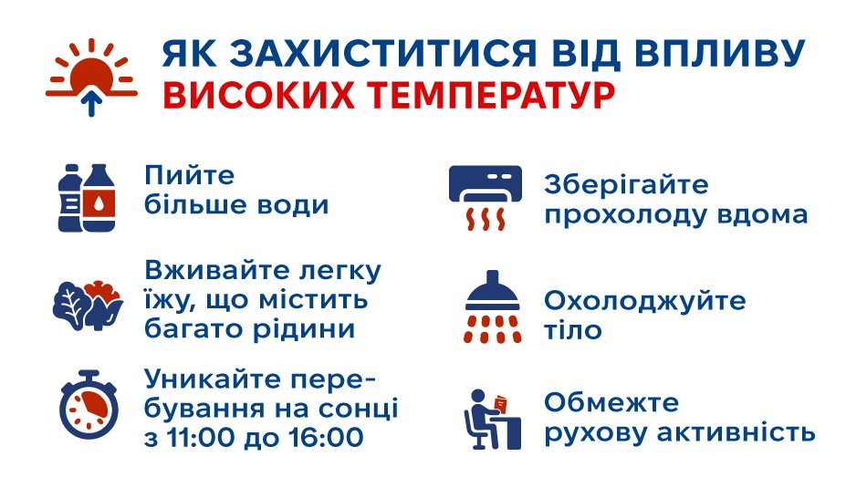Як захиститися від впливу високих температур